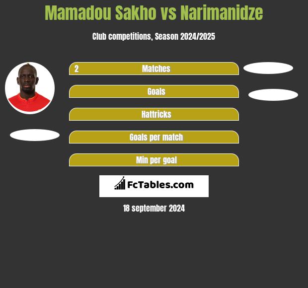 Mamadou Sakho vs Narimanidze h2h player stats