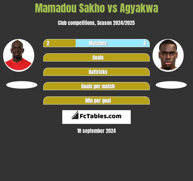 Mamadou Sakho vs Agyakwa h2h player stats