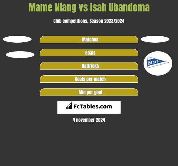 Mame Niang vs Isah Ubandoma h2h player stats