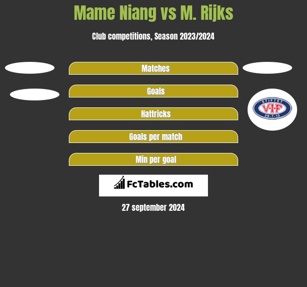 Mame Niang vs M. Rijks h2h player stats