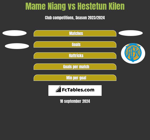 Mame Niang vs Hestetun Kilen h2h player stats