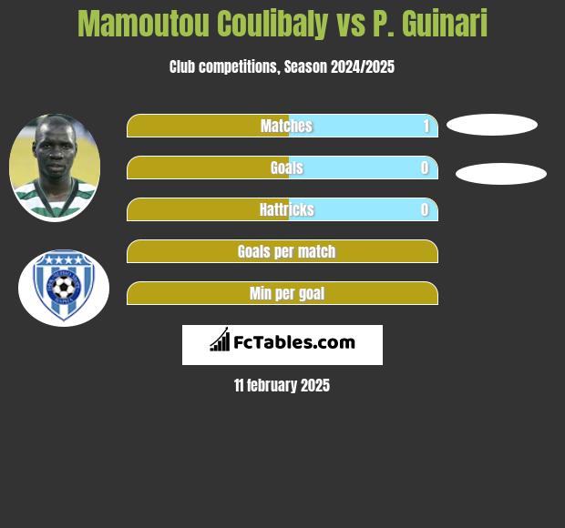 Mamoutou Coulibaly vs P. Guinari h2h player stats