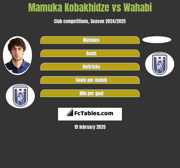 Mamuka Kobakhidze vs Wahabi h2h player stats