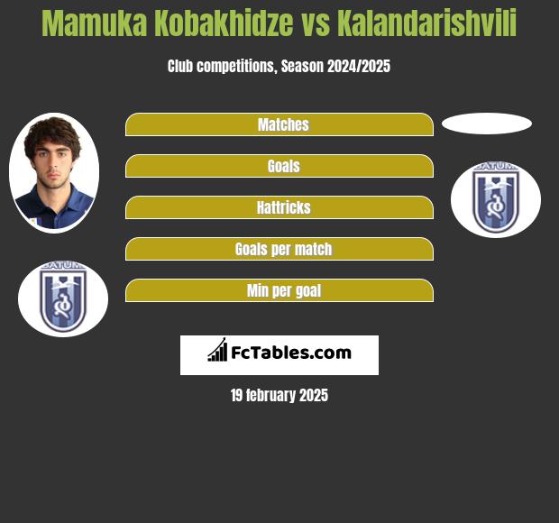 Mamuka Kobakhidze vs Kalandarishvili h2h player stats