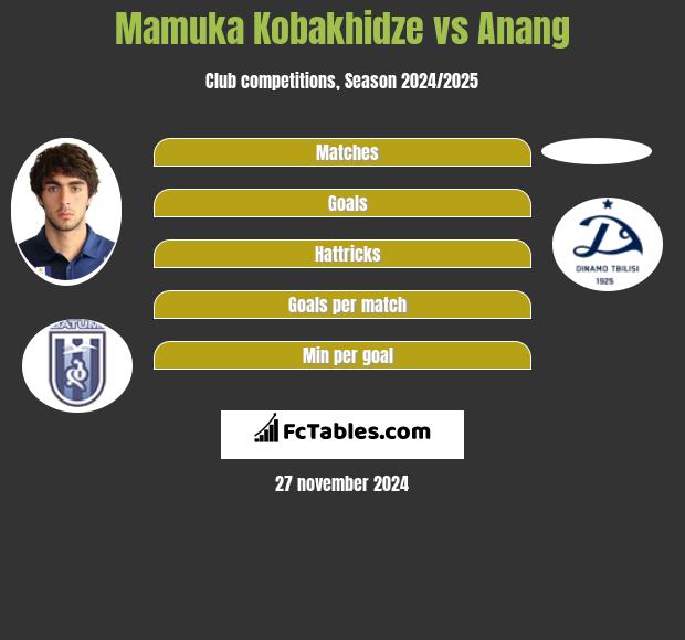 Mamuka Kobakhidze vs Anang h2h player stats