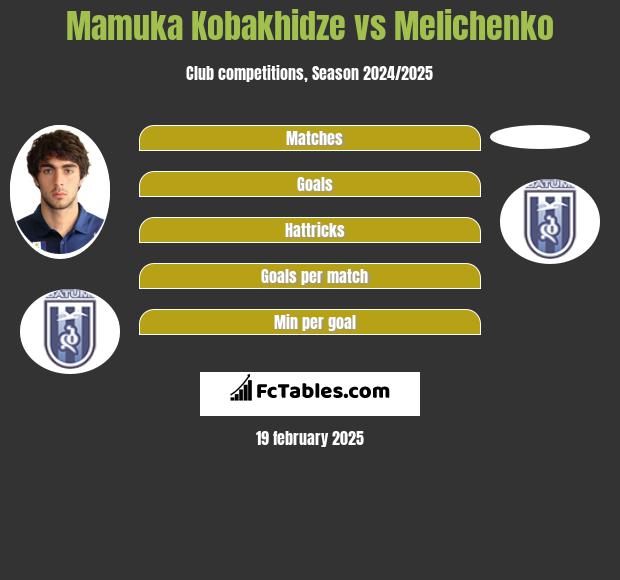 Mamuka Kobakhidze vs Melichenko h2h player stats