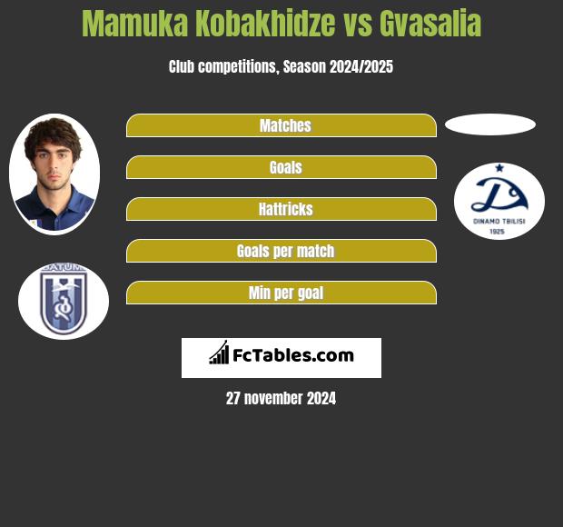 Mamuka Kobakhidze vs Gvasalia h2h player stats