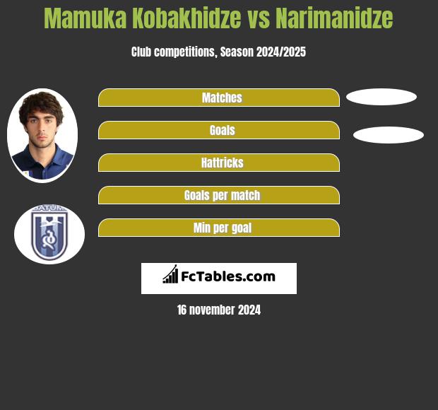 Mamuka Kobakhidze vs Narimanidze h2h player stats