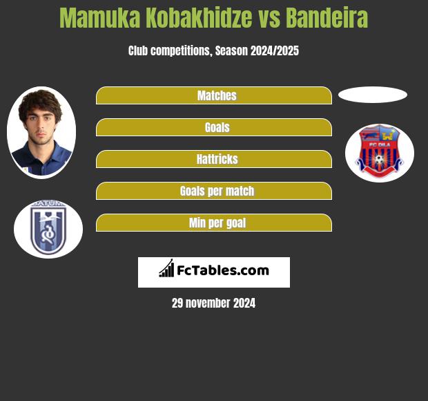 Mamuka Kobakhidze vs Bandeira h2h player stats