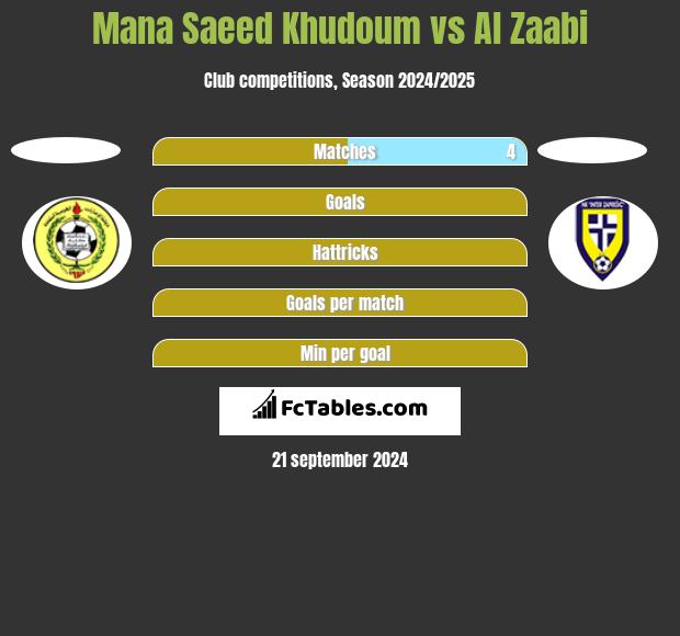 Mana Saeed Khudoum vs Al Zaabi h2h player stats