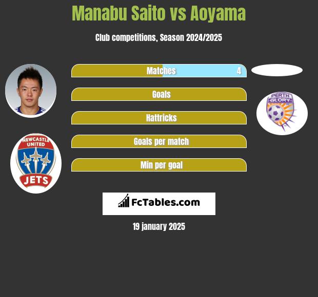 Manabu Saito vs Aoyama h2h player stats