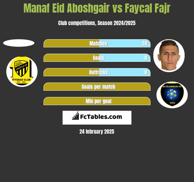 Manaf Eid Aboshgair vs Faycal Fajr h2h player stats