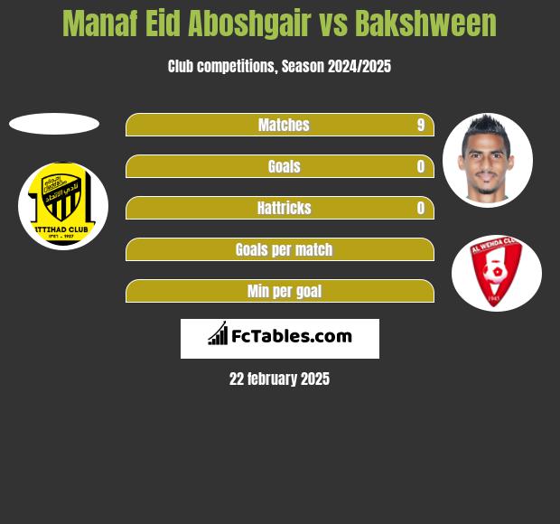 Manaf Eid Aboshgair vs Bakshween h2h player stats