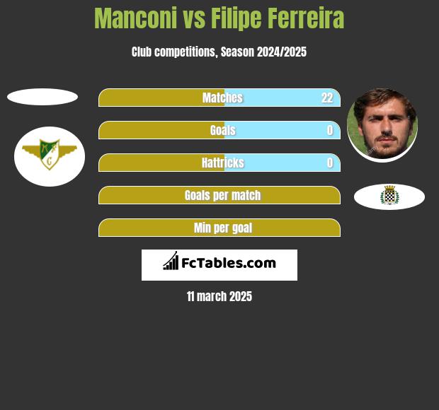 Manconi vs Filipe Ferreira h2h player stats