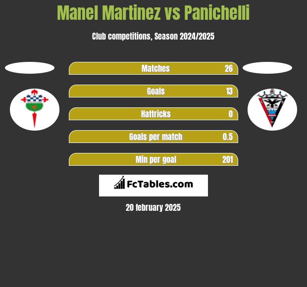 Manel Martinez vs Panichelli h2h player stats