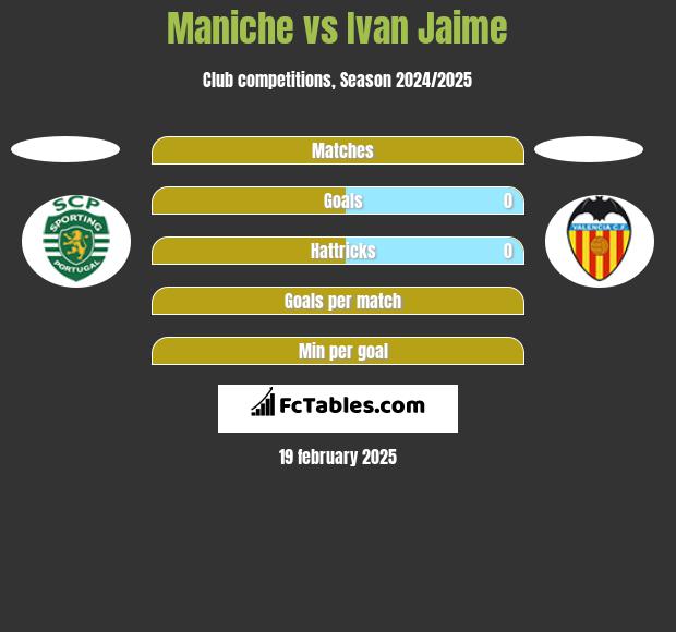 Maniche vs Ivan Jaime h2h player stats