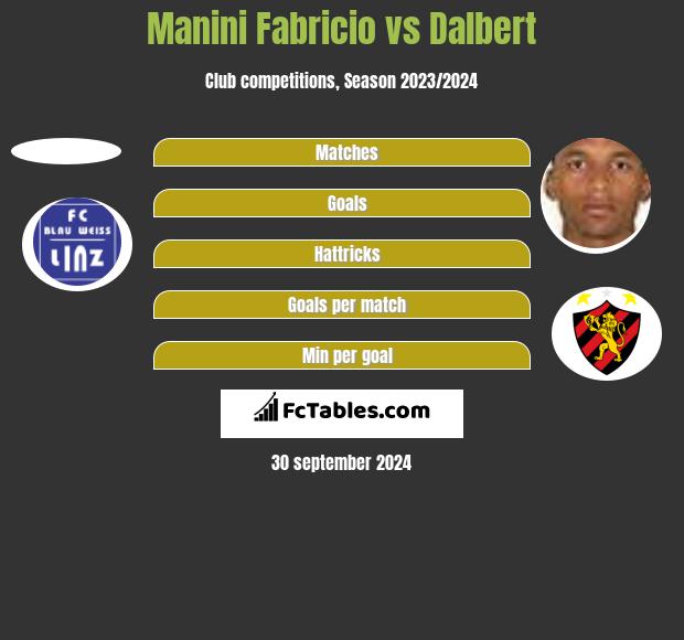 Manini Fabricio vs Dalbert h2h player stats