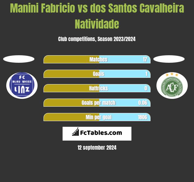 Manini Fabricio vs dos Santos Cavalheira Natividade h2h player stats