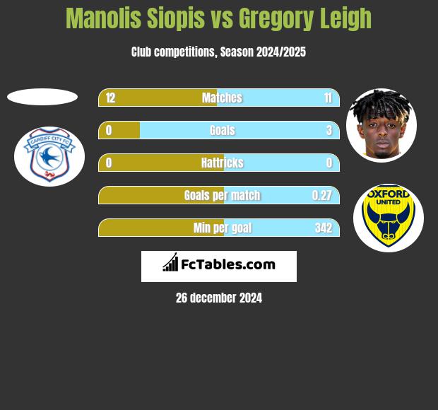 Manolis Siopis vs Gregory Leigh h2h player stats