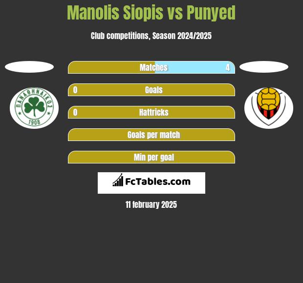 Manolis Siopis vs Punyed h2h player stats