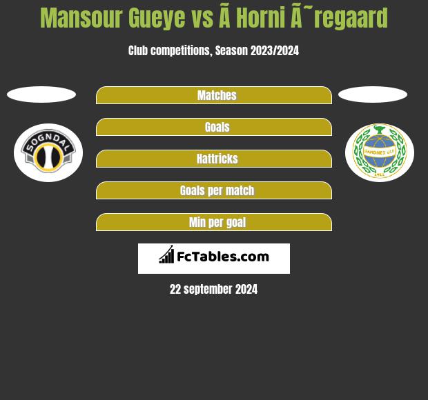 Mansour Gueye vs Ã­ Horni Ã˜regaard h2h player stats