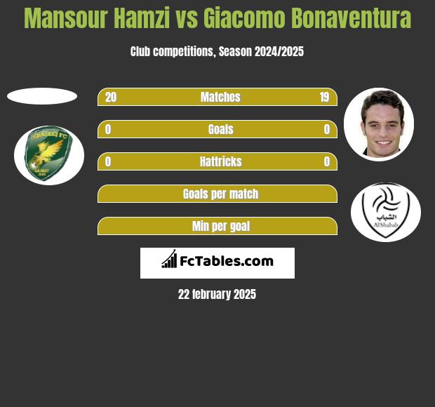 Mansour Hamzi vs Giacomo Bonaventura h2h player stats