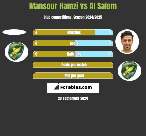 Mansour Hamzi vs Al Salem h2h player stats