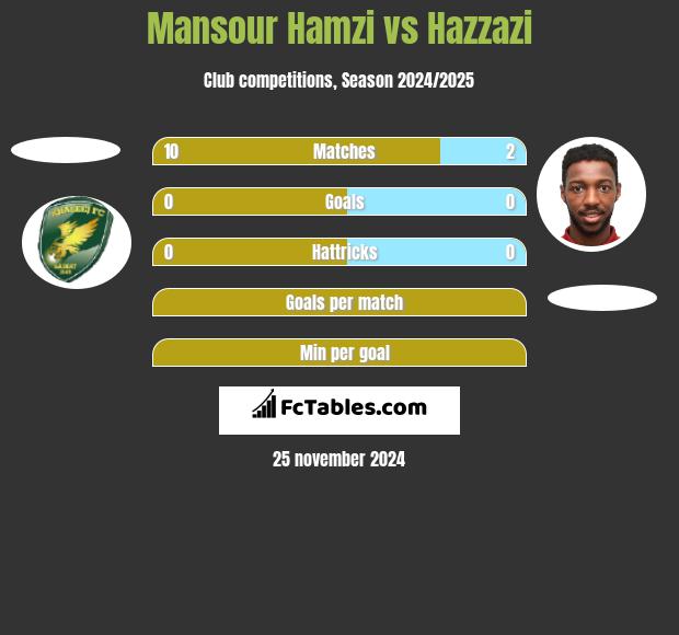 Mansour Hamzi vs Hazzazi h2h player stats