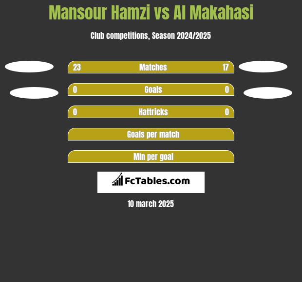 Mansour Hamzi vs Al Makahasi h2h player stats