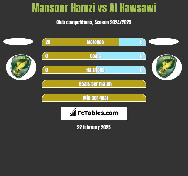 Mansour Hamzi vs Al Hawsawi h2h player stats