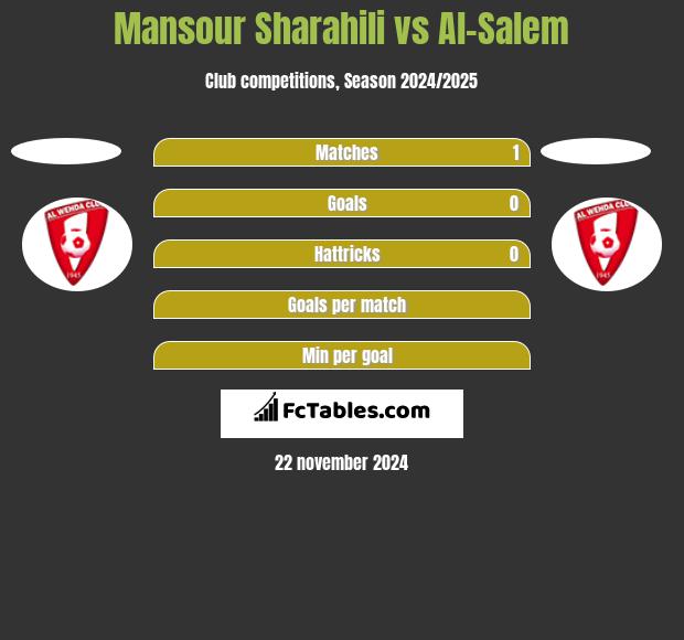 Mansour Sharahili vs Al-Salem h2h player stats