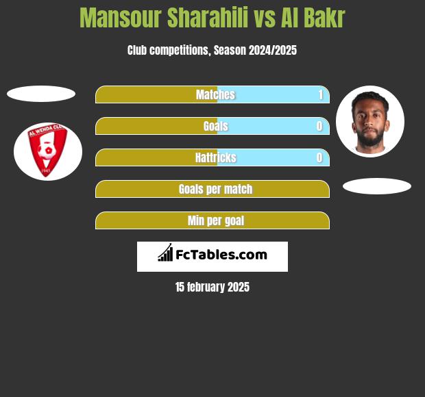 Mansour Sharahili vs Al Bakr h2h player stats