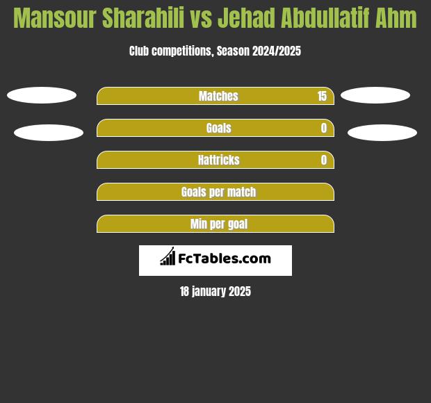 Mansour Sharahili vs Jehad Abdullatif Ahm h2h player stats