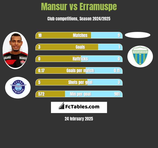 Mansur vs Erramuspe h2h player stats