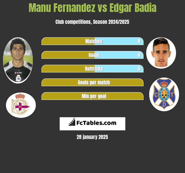 Manu Fernandez vs Edgar Badia h2h player stats