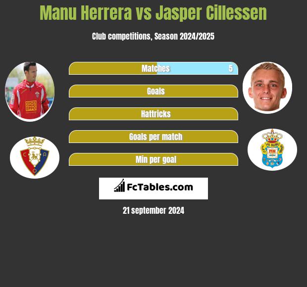 Manu Herrera vs Jasper Cillessen h2h player stats