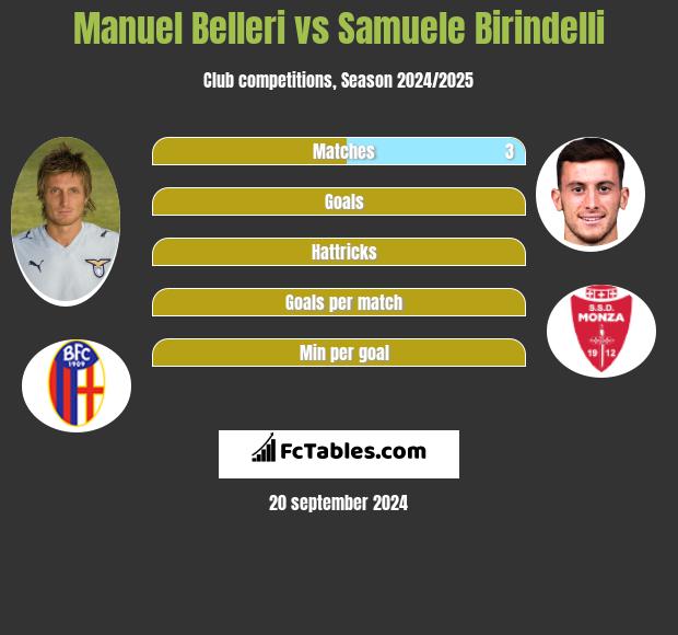 Manuel Belleri vs Samuele Birindelli h2h player stats