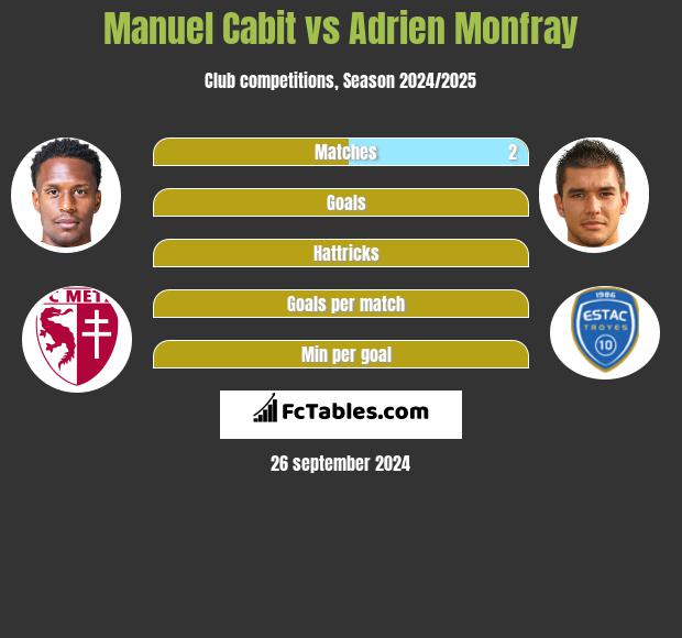 Manuel Cabit vs Adrien Monfray h2h player stats