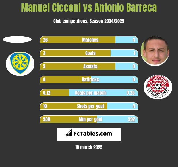 Manuel Cicconi vs Antonio Barreca h2h player stats