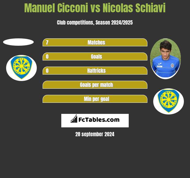 Manuel Cicconi vs Nicolas Schiavi h2h player stats