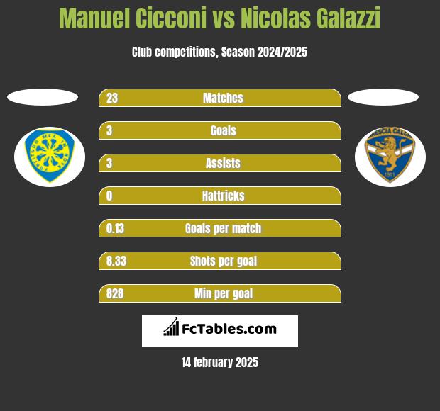 Manuel Cicconi vs Nicolas Galazzi h2h player stats