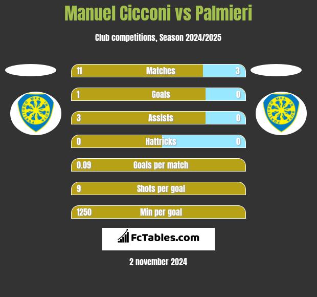 Manuel Cicconi vs Palmieri h2h player stats