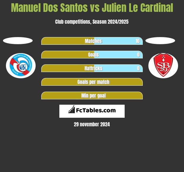 Manuel Dos Santos vs Julien Le Cardinal h2h player stats