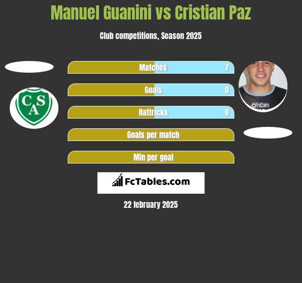 Manuel Guanini vs Cristian Paz h2h player stats