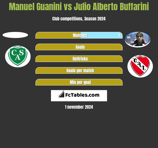 Manuel Guanini vs Julio Alberto Buffarini h2h player stats