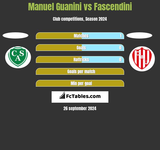 Manuel Guanini vs Fascendini h2h player stats