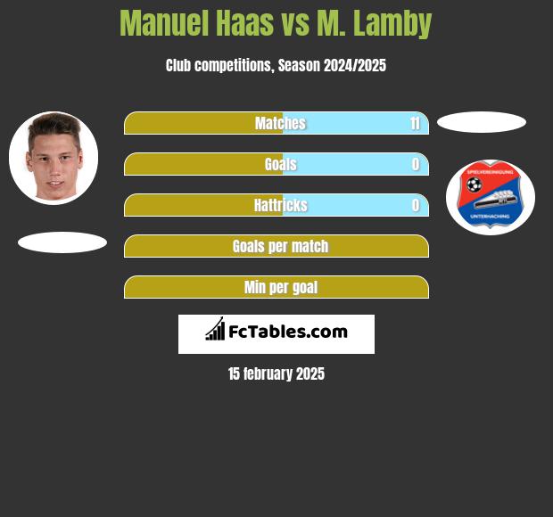 Manuel Haas vs M. Lamby h2h player stats