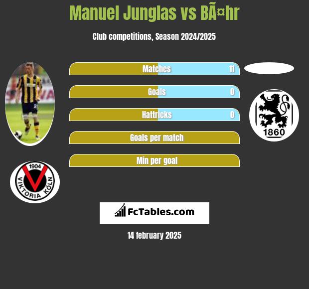 Manuel Junglas vs BÃ¤hr h2h player stats