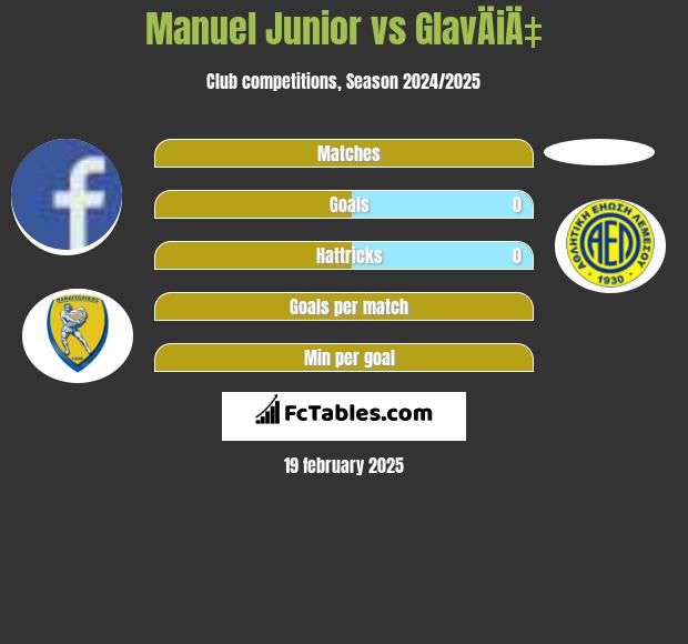 Manuel Junior vs GlavÄiÄ‡ h2h player stats