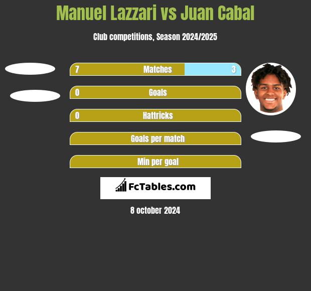 Manuel Lazzari vs Juan Cabal h2h player stats